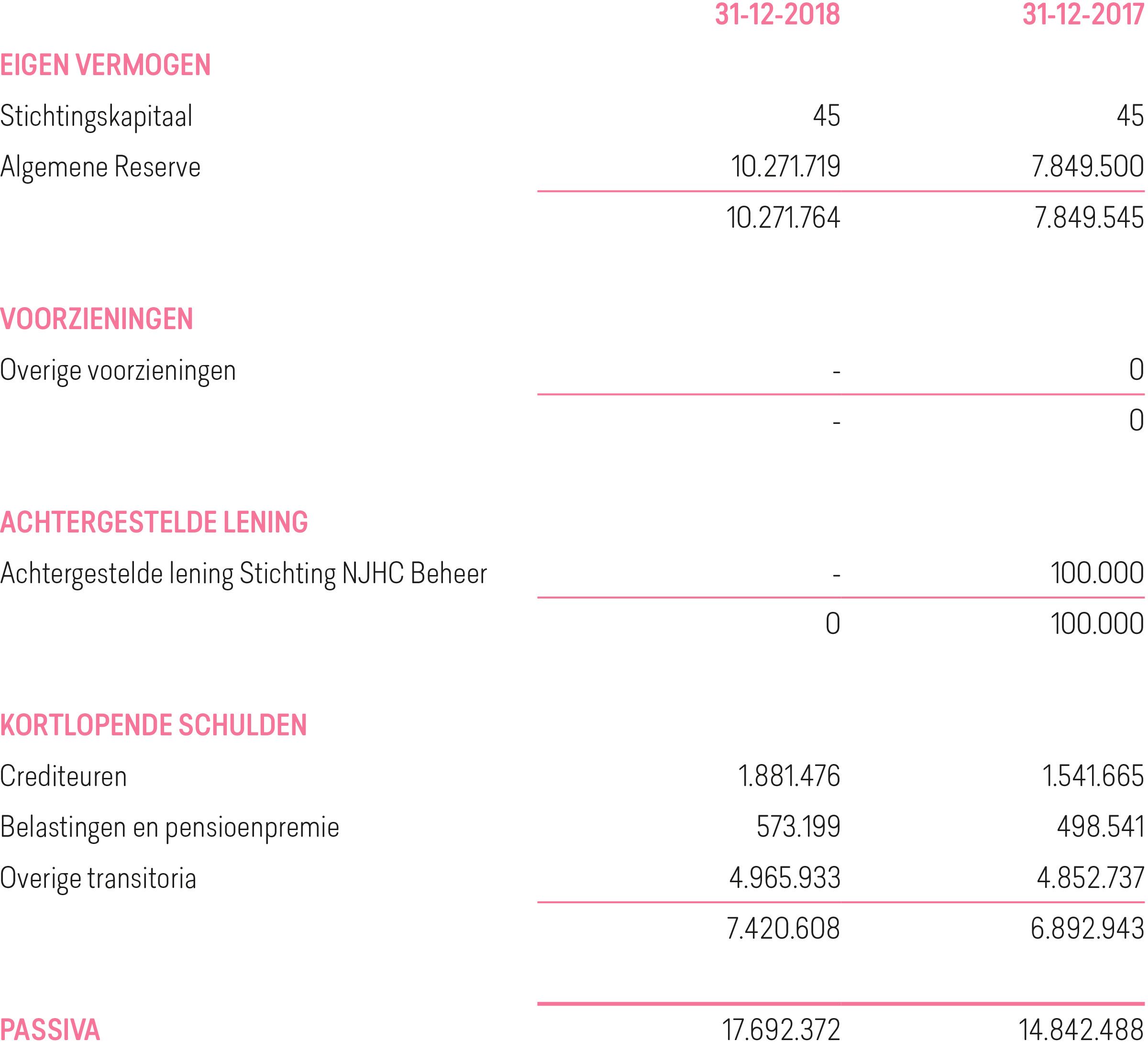 W&V rekening en balans  Jaarverslag 2018